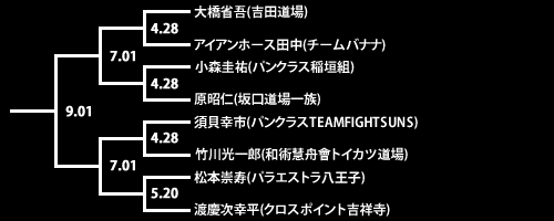 第18回ネオブラッド・トーナメント