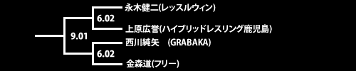 第18回ネオブラッド・トーナメント