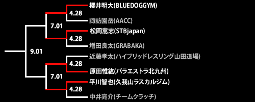 第18回ネオブラッド・トーナメント