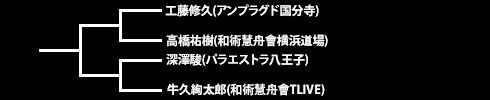 フェザー級ネオブラ予選トーナメント