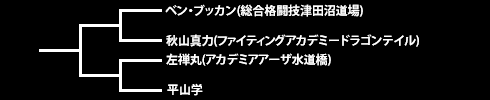 ライト級ネオブラ予選トーナメント