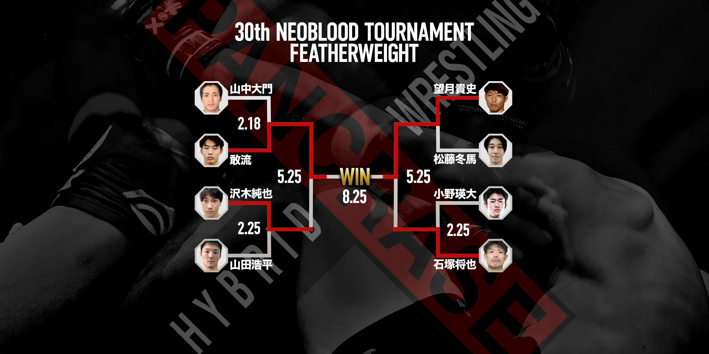 PANCRASE BLOOD.4